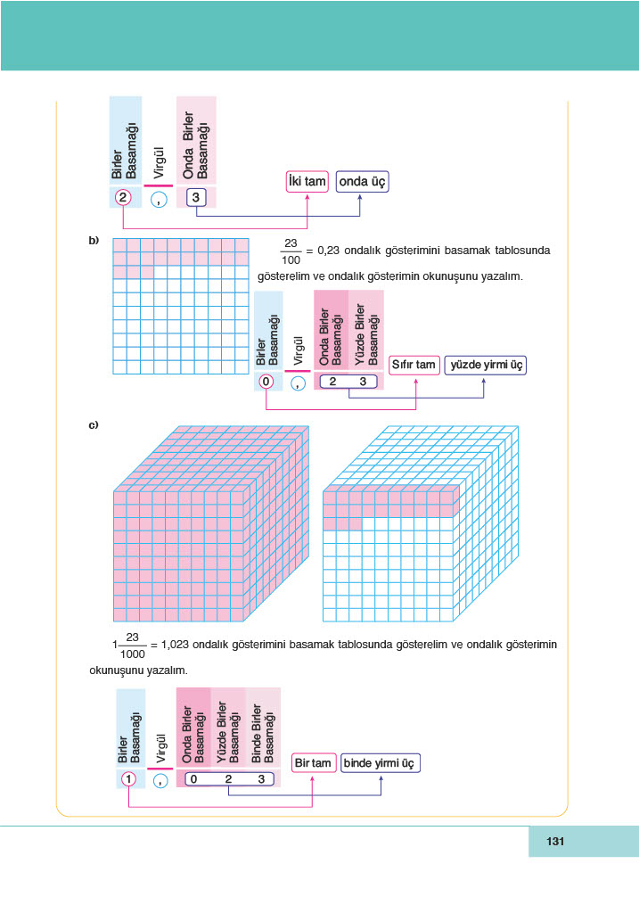 6. Sınıf Doğa Yayınları Matematik Ders Kitabı Sayfa 131 Cevapları