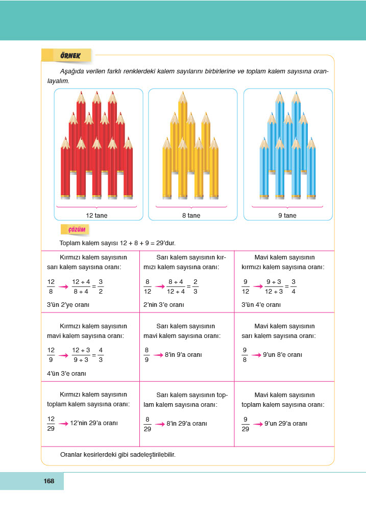 6. Sınıf Doğa Yayınları Matematik Ders Kitabı Sayfa 168 Cevapları