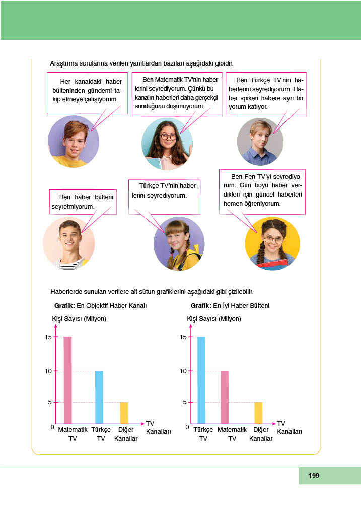 6. Sınıf Doğa Yayınları Matematik Ders Kitabı Sayfa 199 Cevapları