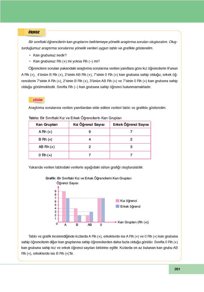 6. Sınıf Doğa Yayınları Matematik Ders Kitabı Sayfa 201 Cevapları