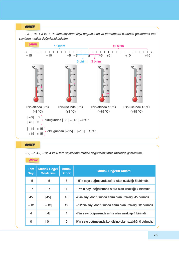 6. Sınıf Doğa Yayınları Matematik Ders Kitabı Sayfa 73 Cevapları