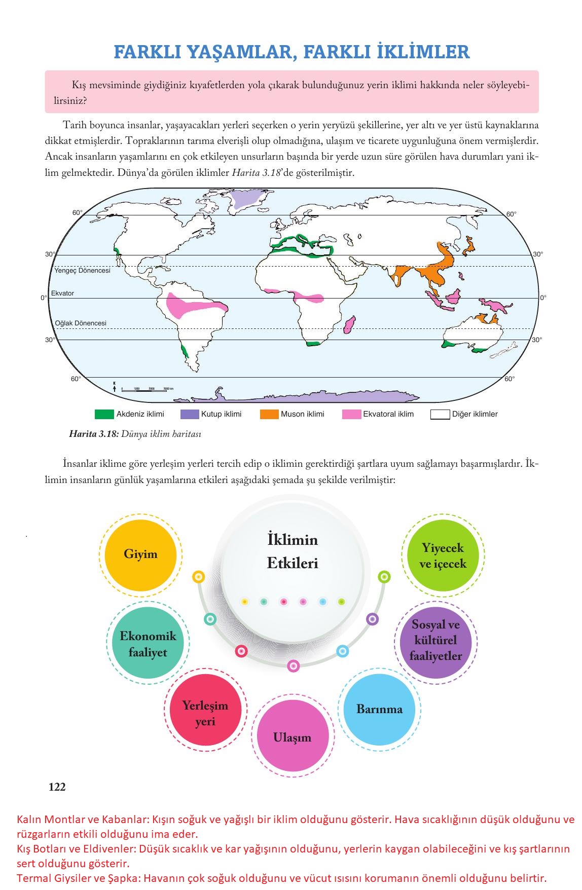 6. Sınıf Evos Yayınları Sosyal Bilgiler Ders Kitabı Sayfa 122 Cevapları