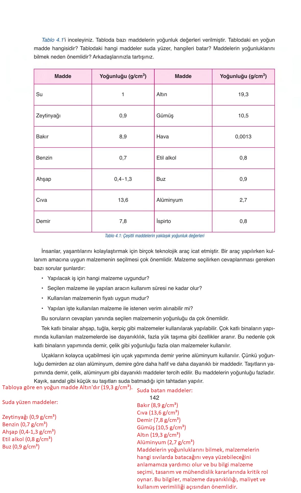 6. Sınıf Gün Yayınları Fen Bilimleri Ders Kitabı Sayfa 142 Cevapları