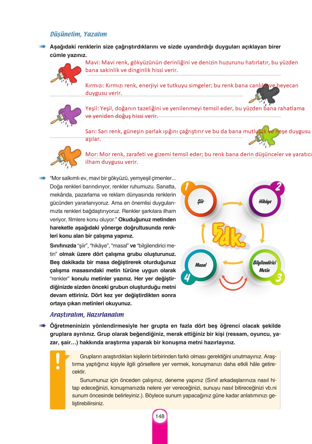6. Sınıf Yıldırım Yayınları Türkçe Ders Kitabı Sayfa 148 Cevapları