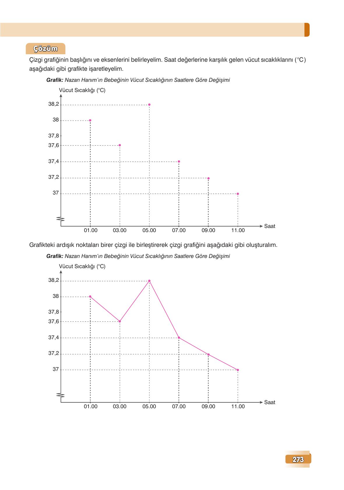 7. Sınıf Edat Yayınları Matematik Ders Kitabı Sayfa 273 Cevapları