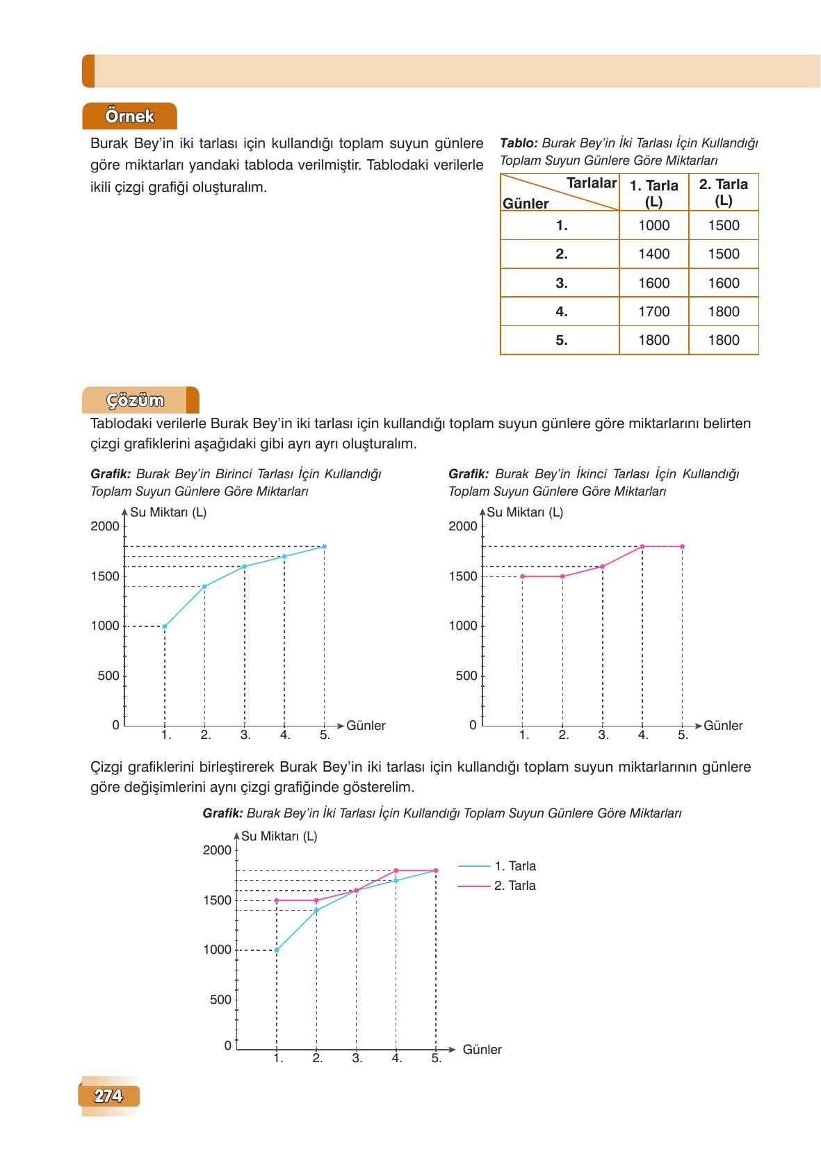 7. Sınıf Edat Yayınları Matematik Ders Kitabı Sayfa 274 Cevapları