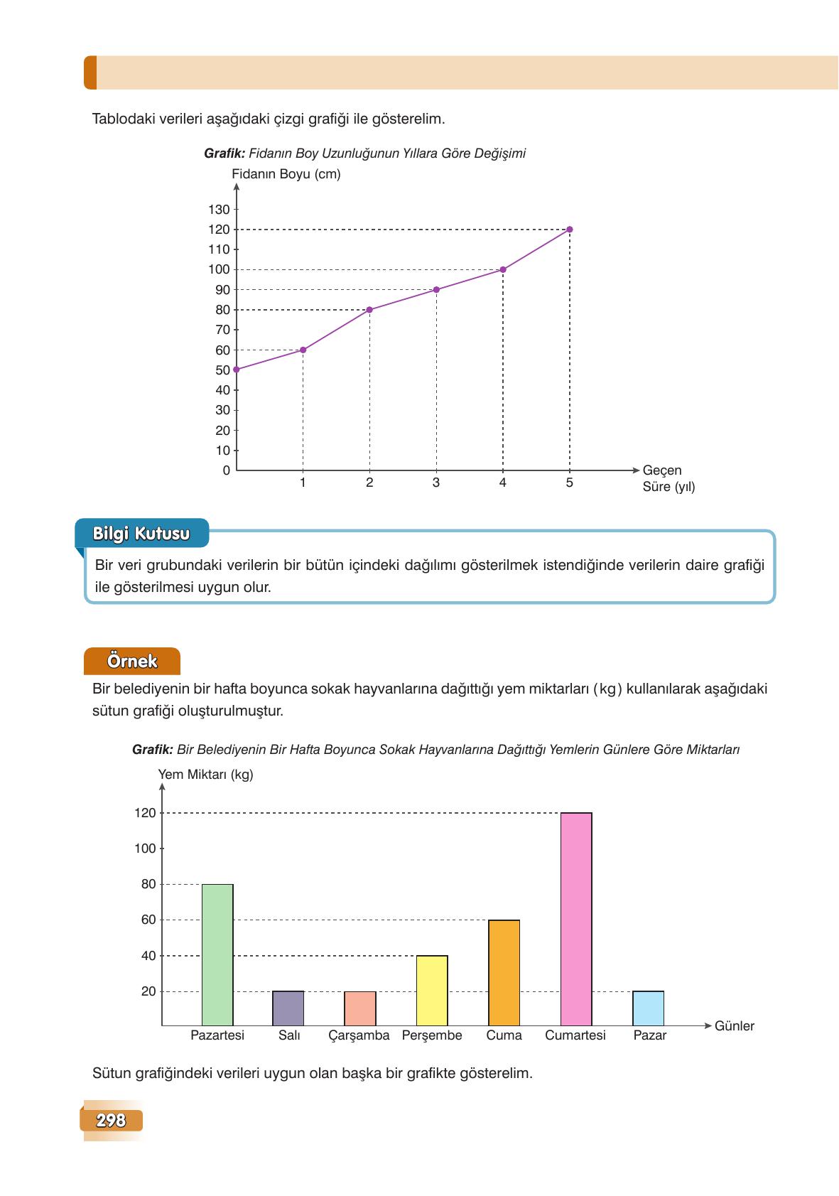 7. Sınıf Edat Yayınları Matematik Ders Kitabı Sayfa 298 Cevapları