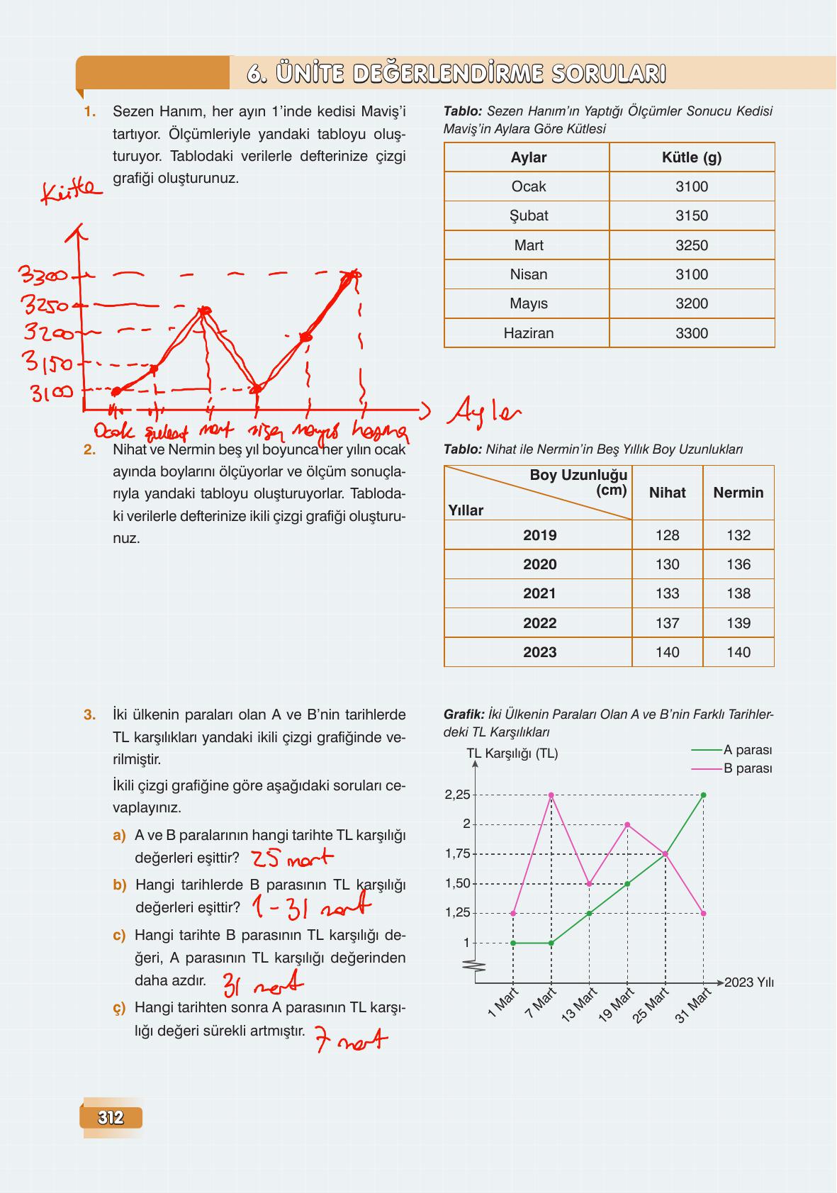 7. Sınıf Edat Yayınları Matematik Ders Kitabı Sayfa 312 Cevapları