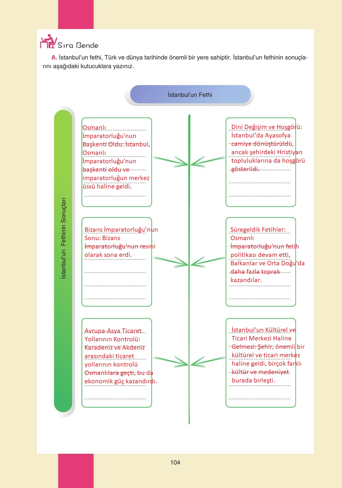 7. Sınıf Yıldırım Yayınları Sosyal Bilgiler Ders Kitabı Sayfa 104 Cevapları