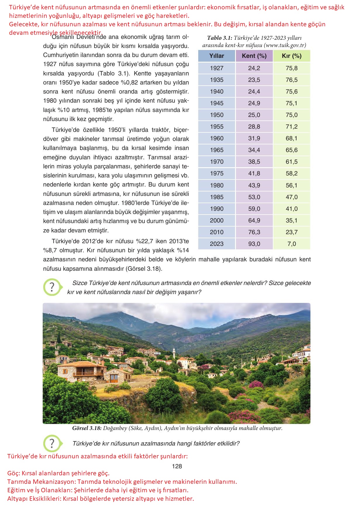 7. Sınıf Yıldırım Yayınları Sosyal Bilgiler Ders Kitabı Sayfa 128 Cevapları