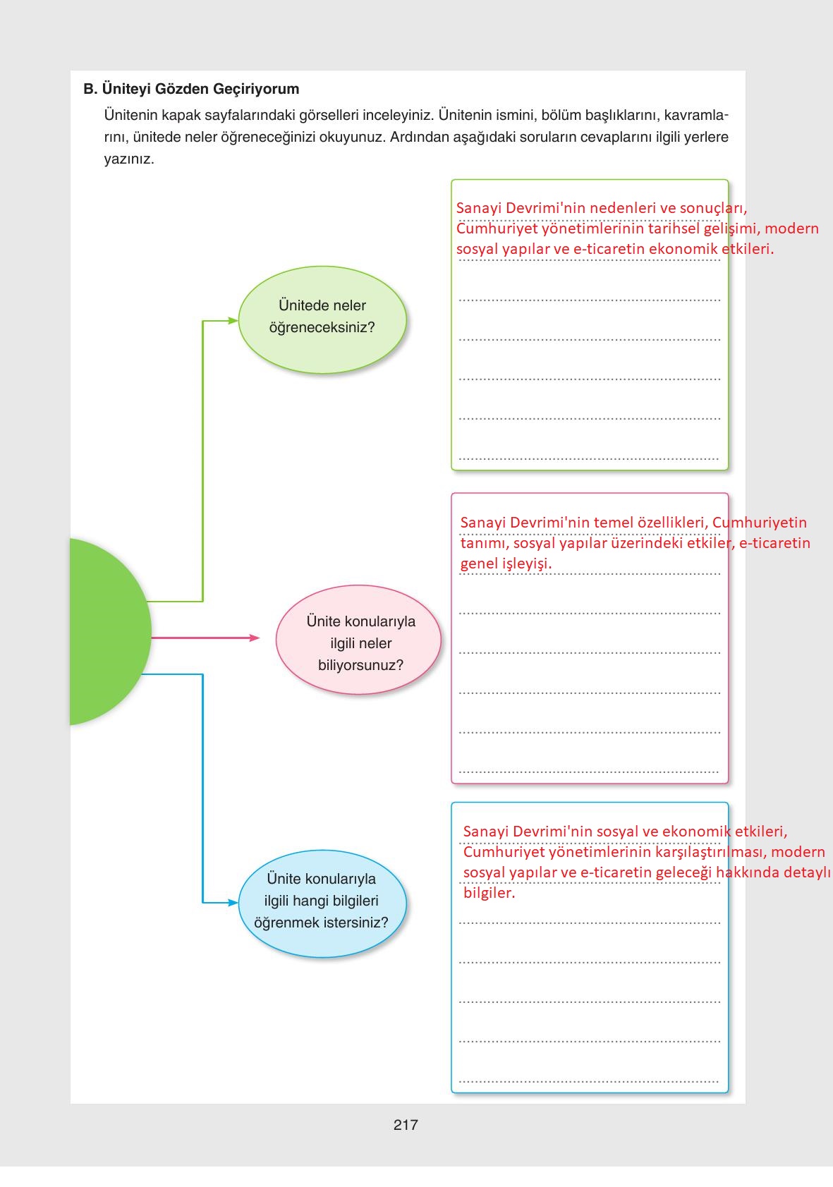 7. Sınıf Yıldırım Yayınları Sosyal Bilgiler Ders Kitabı Sayfa 217 Cevapları