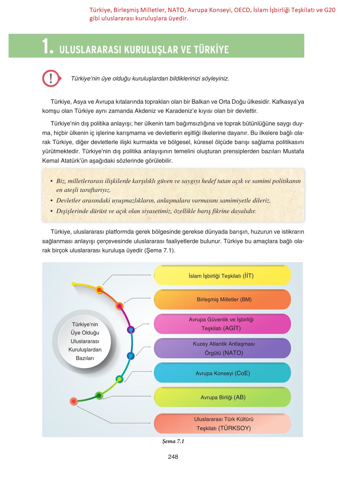 7. Sınıf Yıldırım Yayınları Sosyal Bilgiler Ders Kitabı Sayfa 248 Cevapları