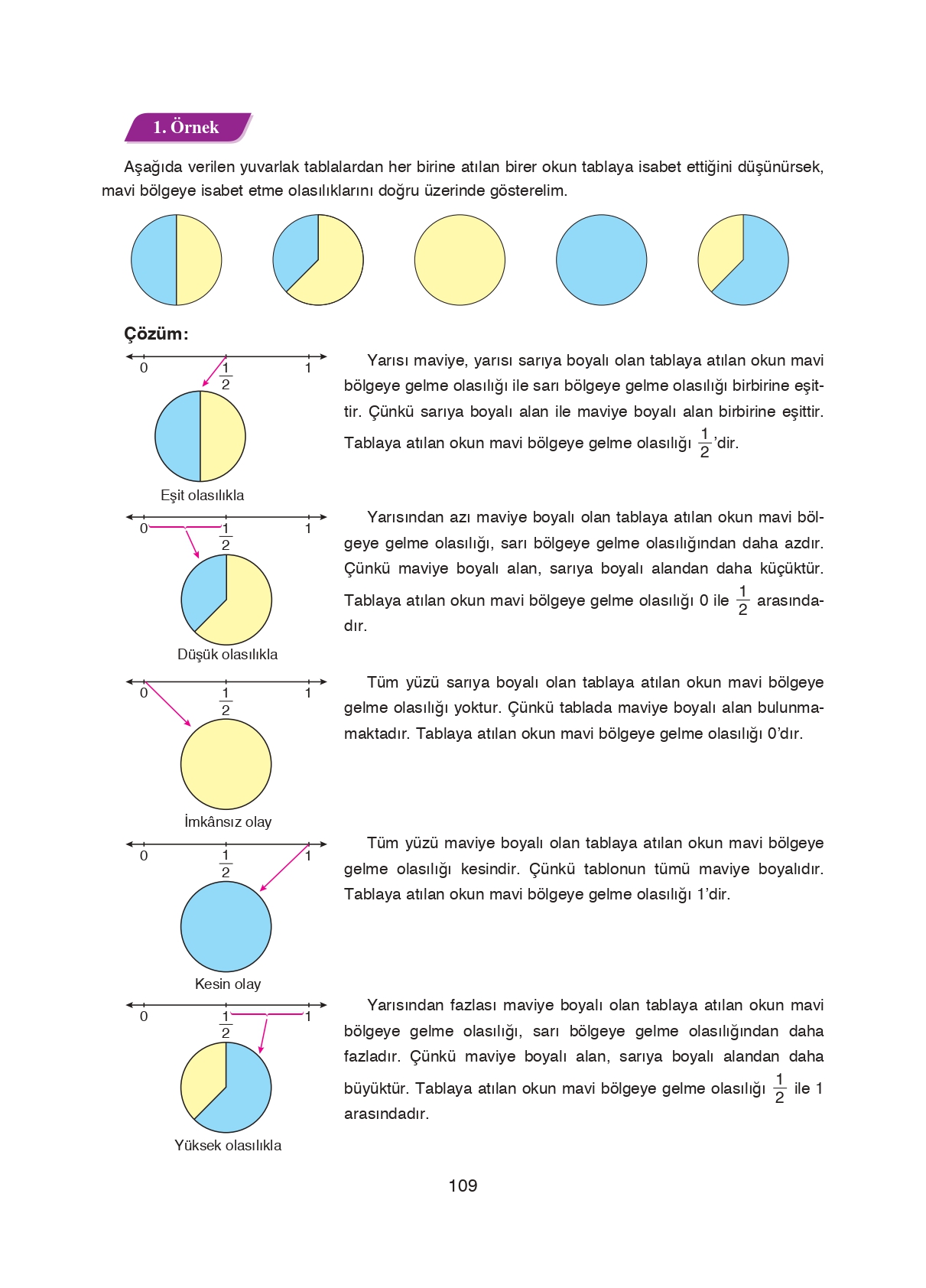 8. Sınıf Ada Matbaacılık Yayıncılık Matematik Ders Kitabı Sayfa 109 Cevapları