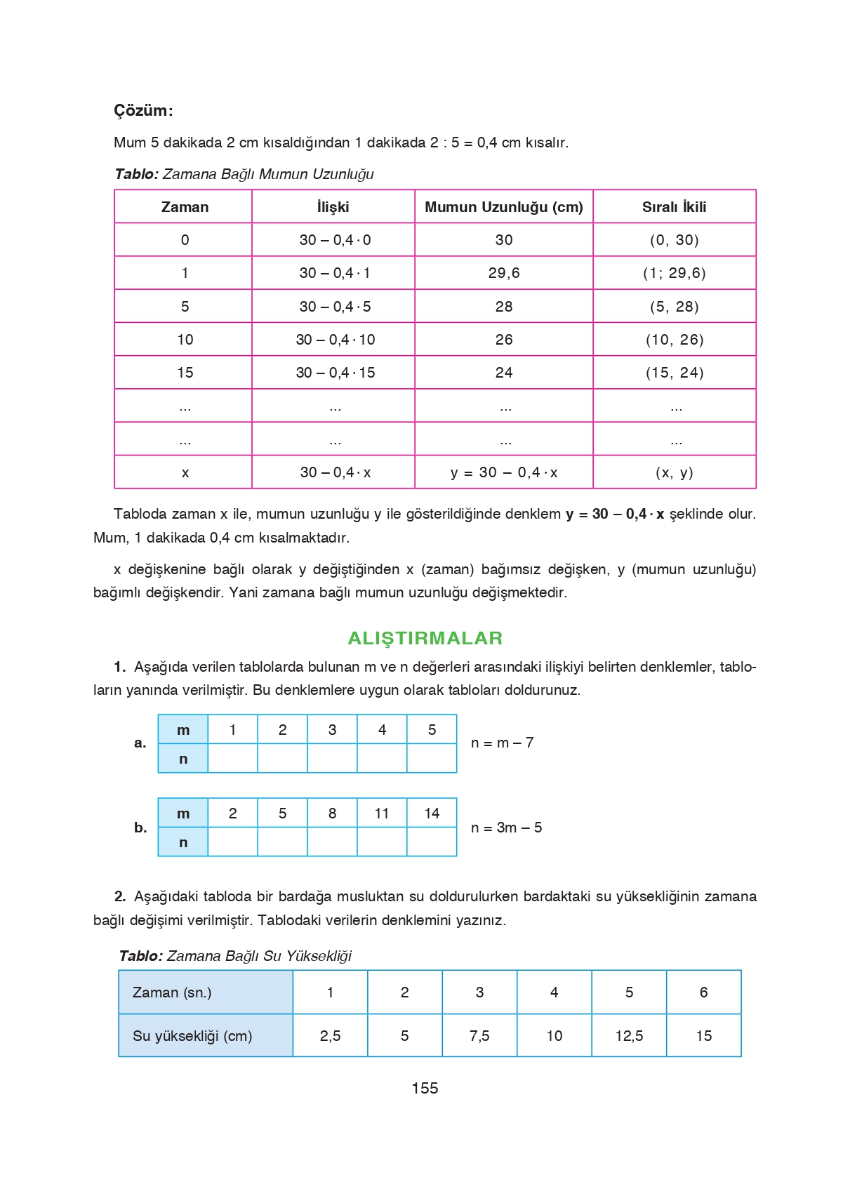 8. Sınıf Ada Matbaacılık Yayıncılık Matematik Ders Kitabı Sayfa 155 Cevapları