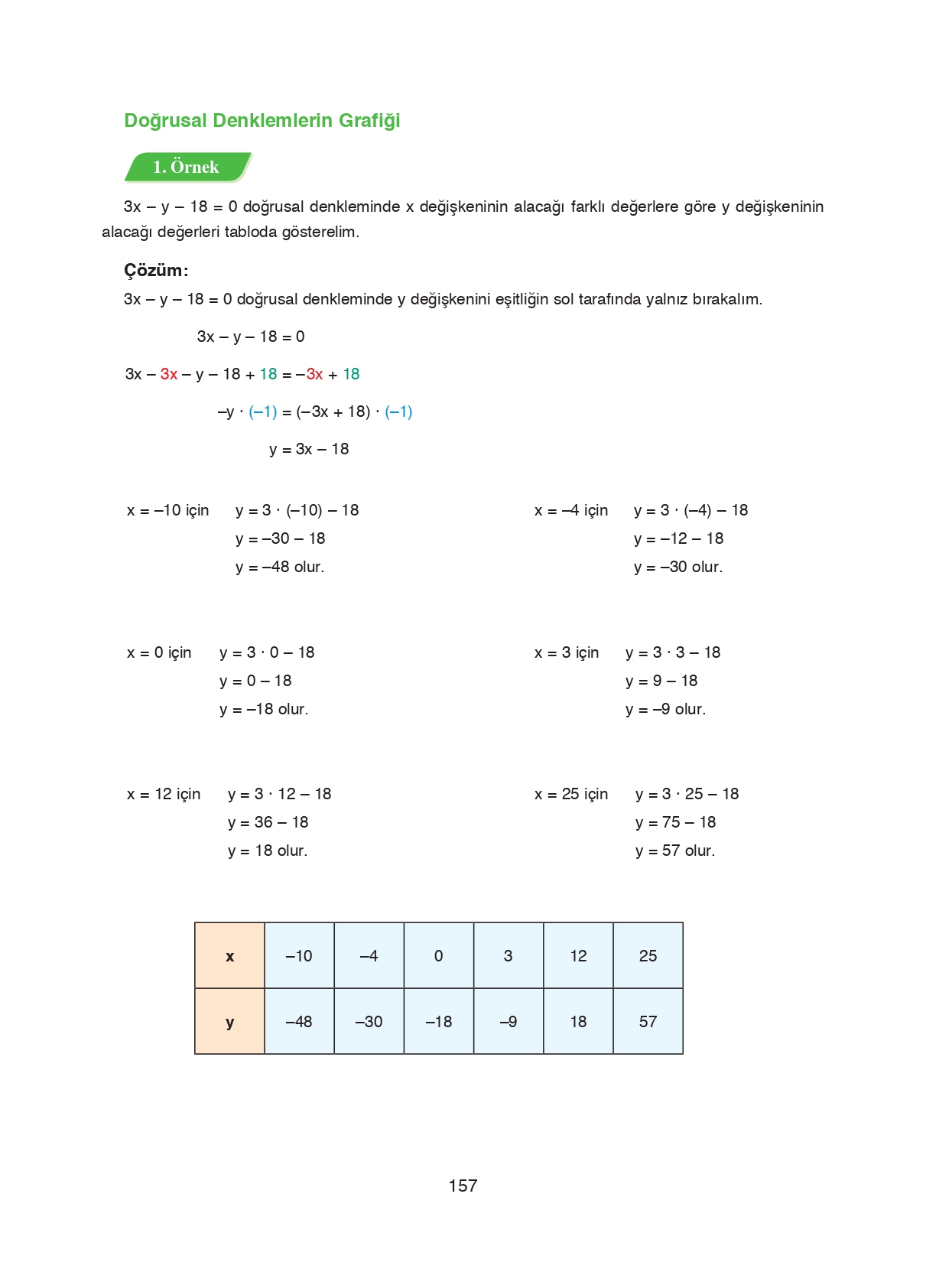 8. Sınıf Ada Matbaacılık Yayıncılık Matematik Ders Kitabı Sayfa 157 Cevapları