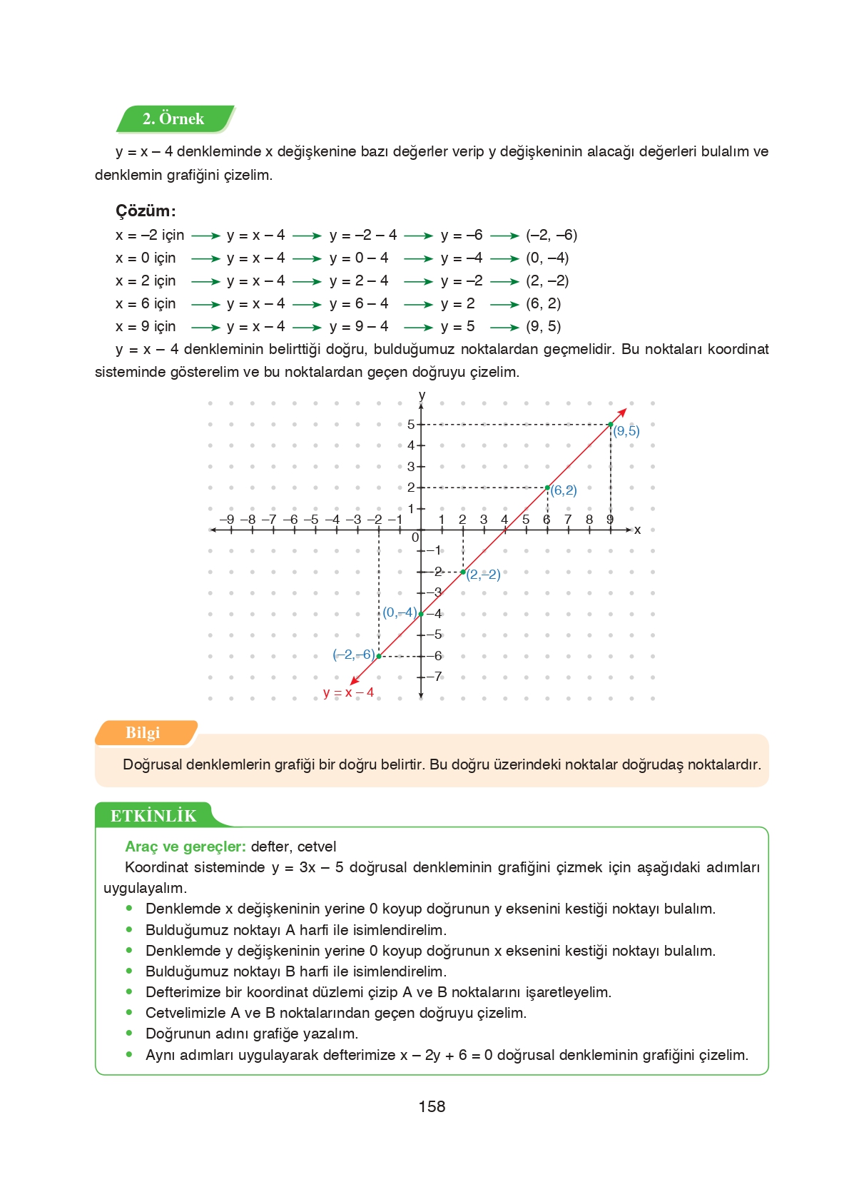 8. Sınıf Ada Matbaacılık Yayıncılık Matematik Ders Kitabı Sayfa 158 Cevapları