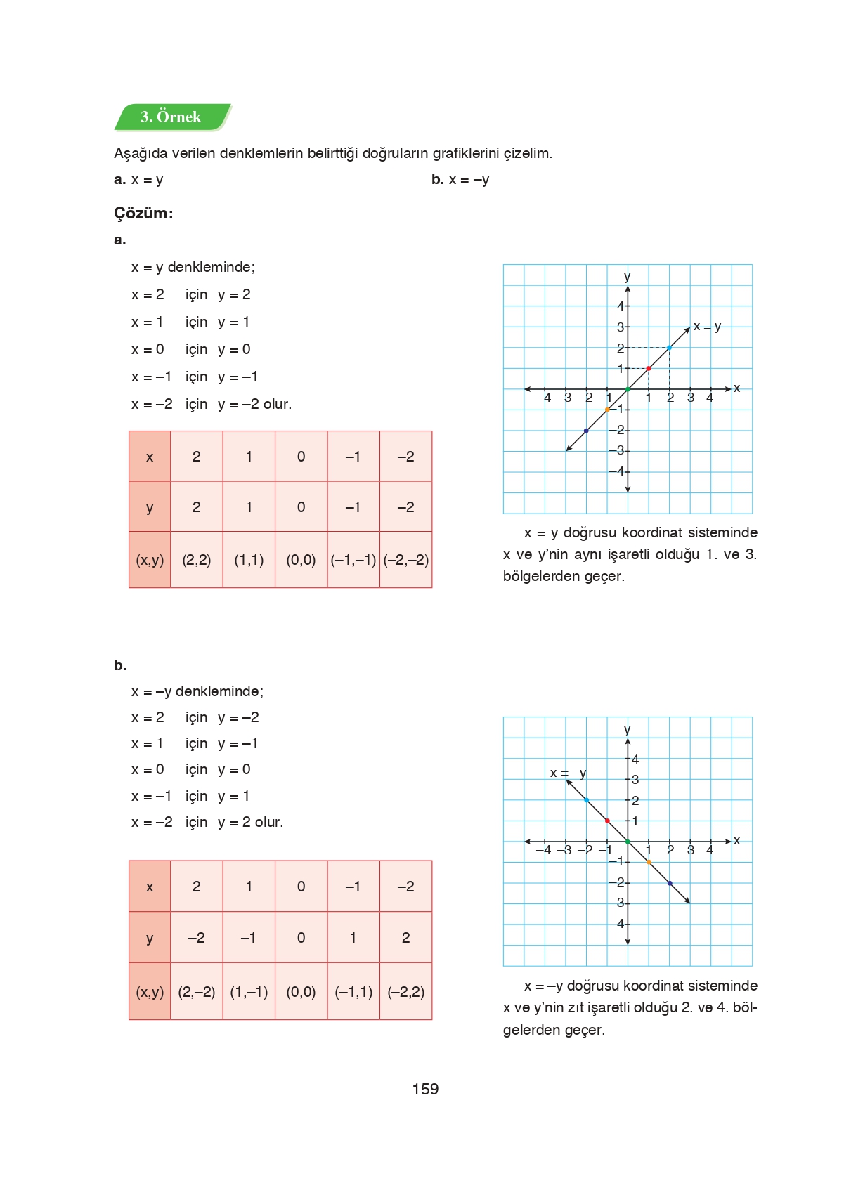 8. Sınıf Ada Matbaacılık Yayıncılık Matematik Ders Kitabı Sayfa 159 Cevapları