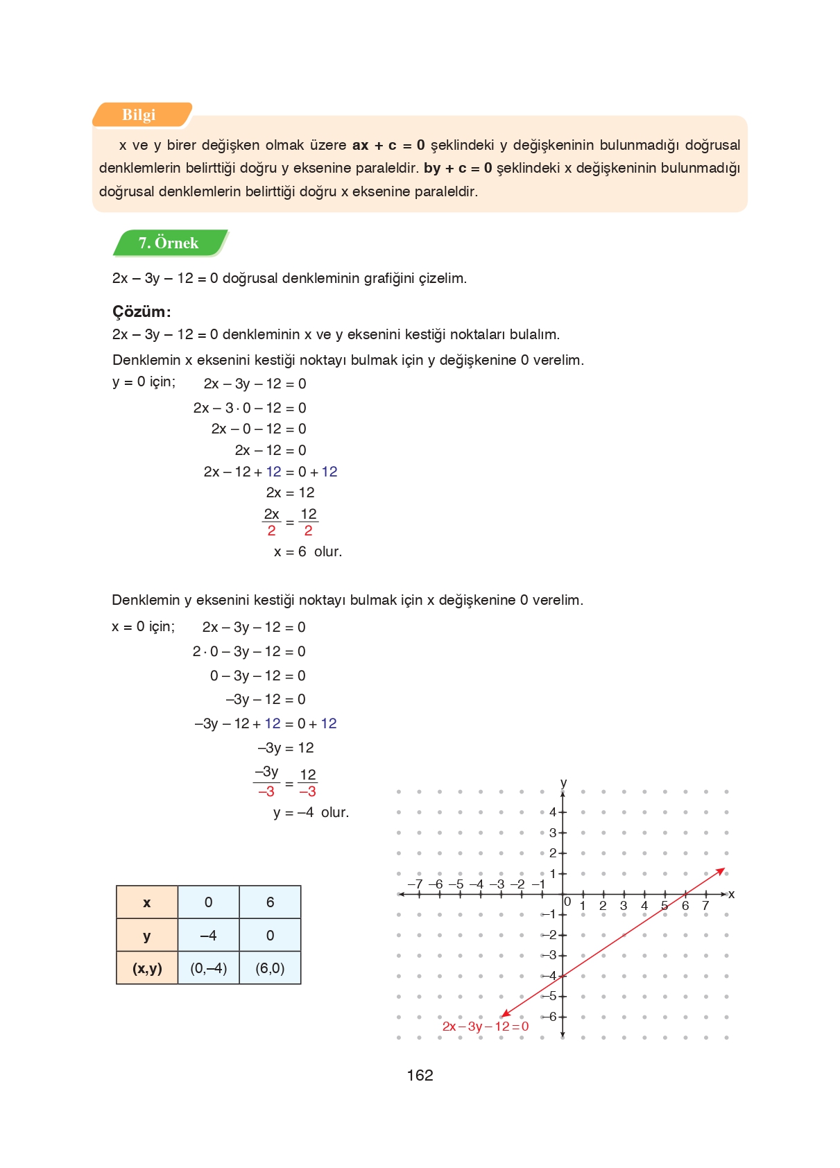 8. Sınıf Ada Matbaacılık Yayıncılık Matematik Ders Kitabı Sayfa 162 Cevapları