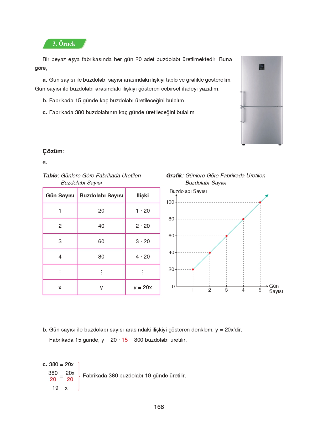 8. Sınıf Ada Matbaacılık Yayıncılık Matematik Ders Kitabı Sayfa 168 Cevapları