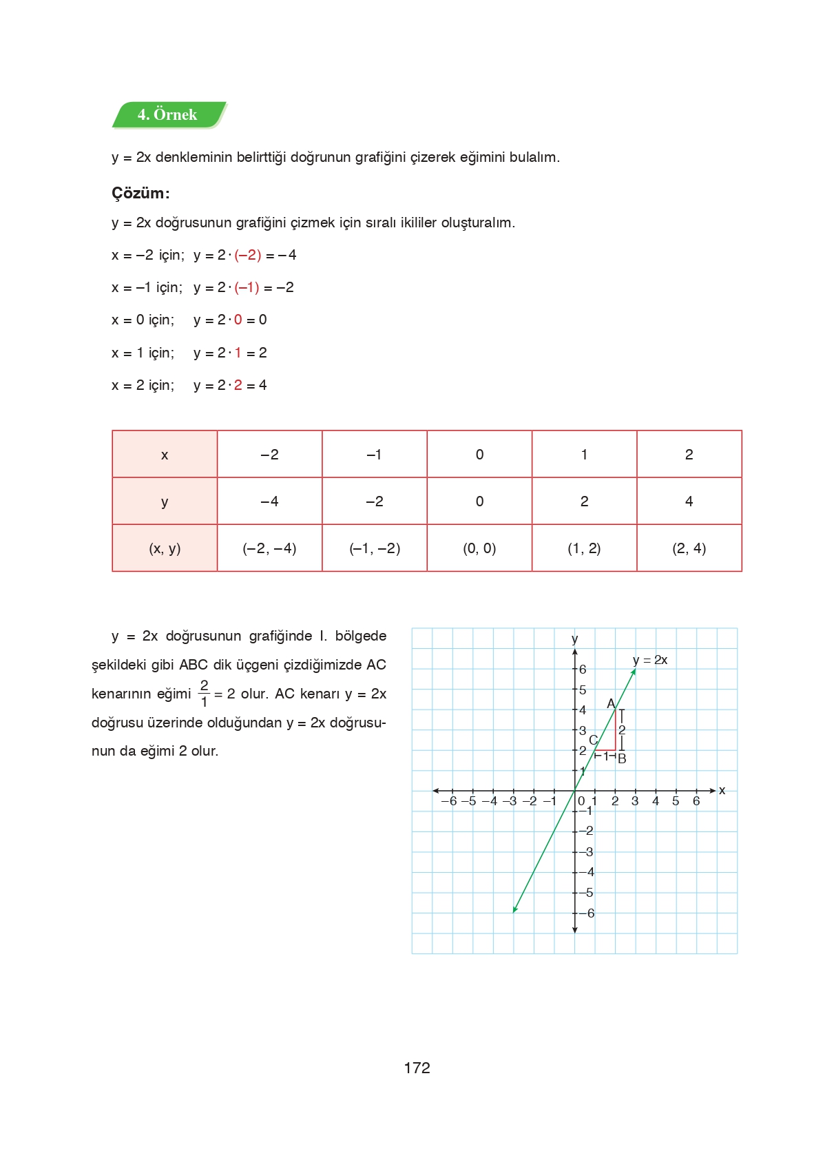 8. Sınıf Ada Matbaacılık Yayıncılık Matematik Ders Kitabı Sayfa 172 Cevapları