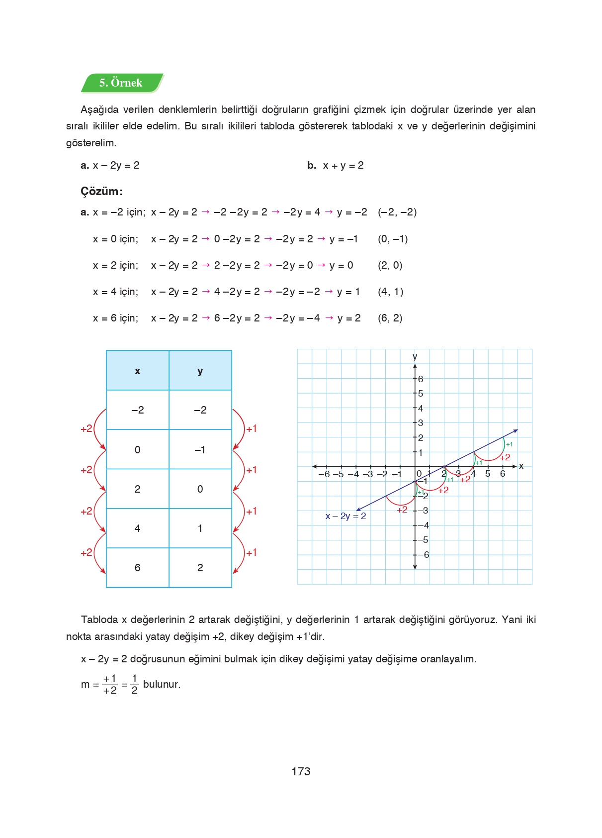 8. Sınıf Ada Matbaacılık Yayıncılık Matematik Ders Kitabı Sayfa 173 Cevapları