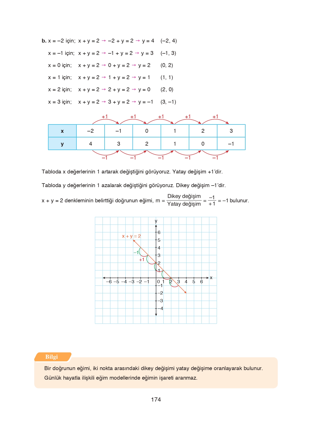 8. Sınıf Ada Matbaacılık Yayıncılık Matematik Ders Kitabı Sayfa 174 Cevapları