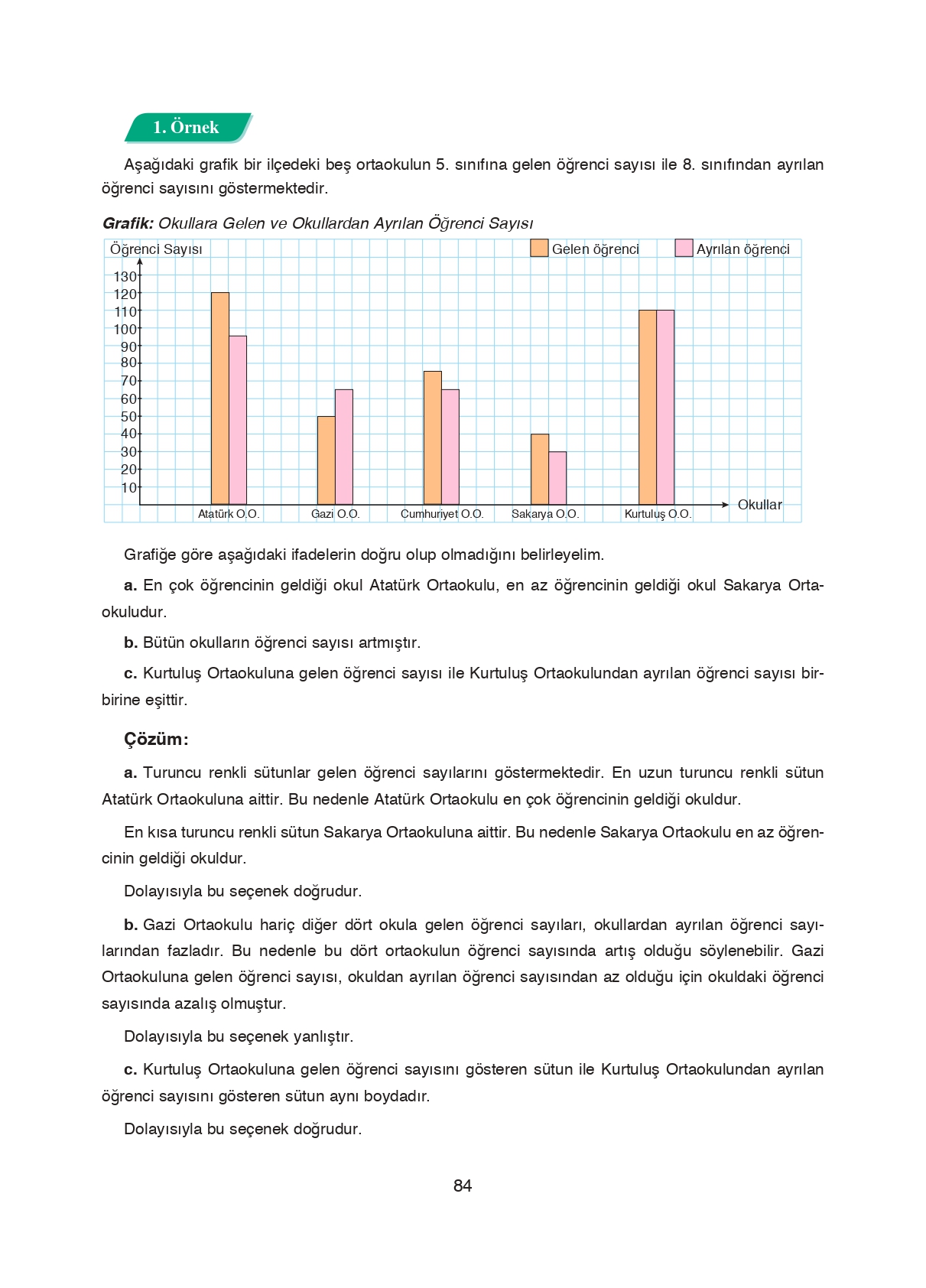 8. Sınıf Ada Matbaacılık Yayıncılık Matematik Ders Kitabı Sayfa 84 Cevapları