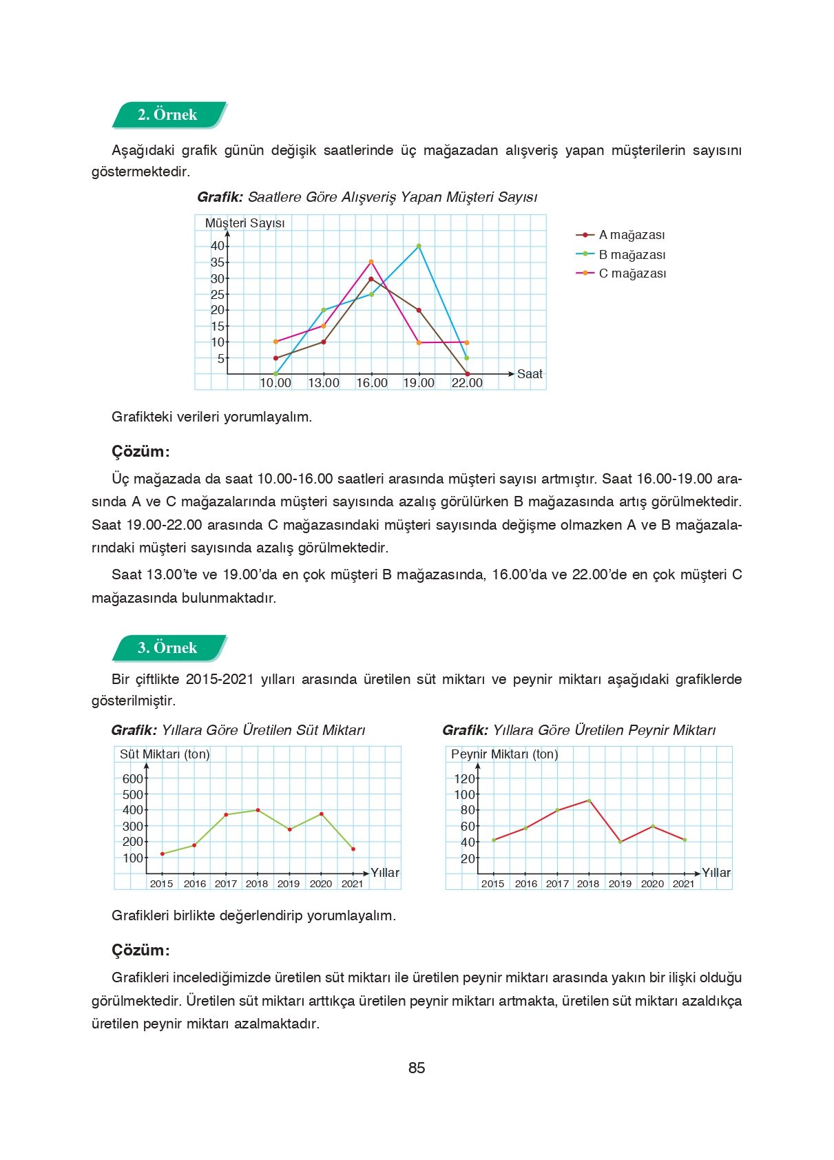 8. Sınıf Ada Matbaacılık Yayıncılık Matematik Ders Kitabı Sayfa 85 Cevapları