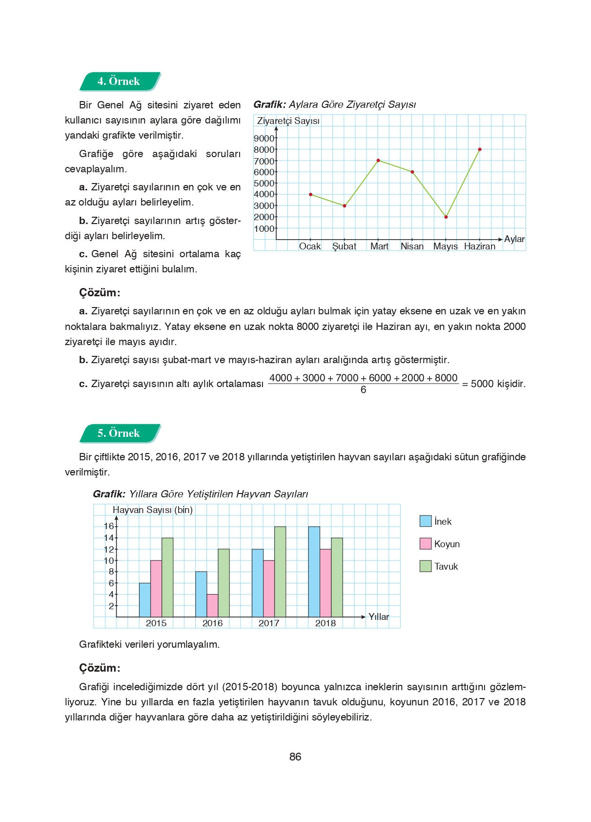 8. Sınıf Ada Matbaacılık Yayıncılık Matematik Ders Kitabı Sayfa 86 Cevapları