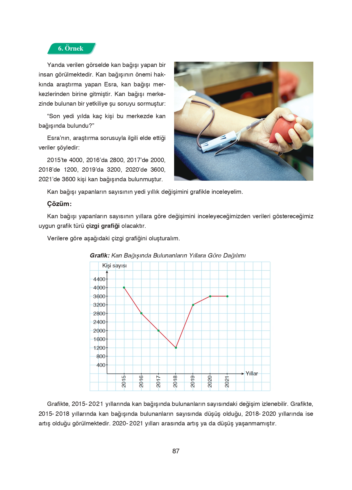 8. Sınıf Ada Matbaacılık Yayıncılık Matematik Ders Kitabı Sayfa 87 Cevapları