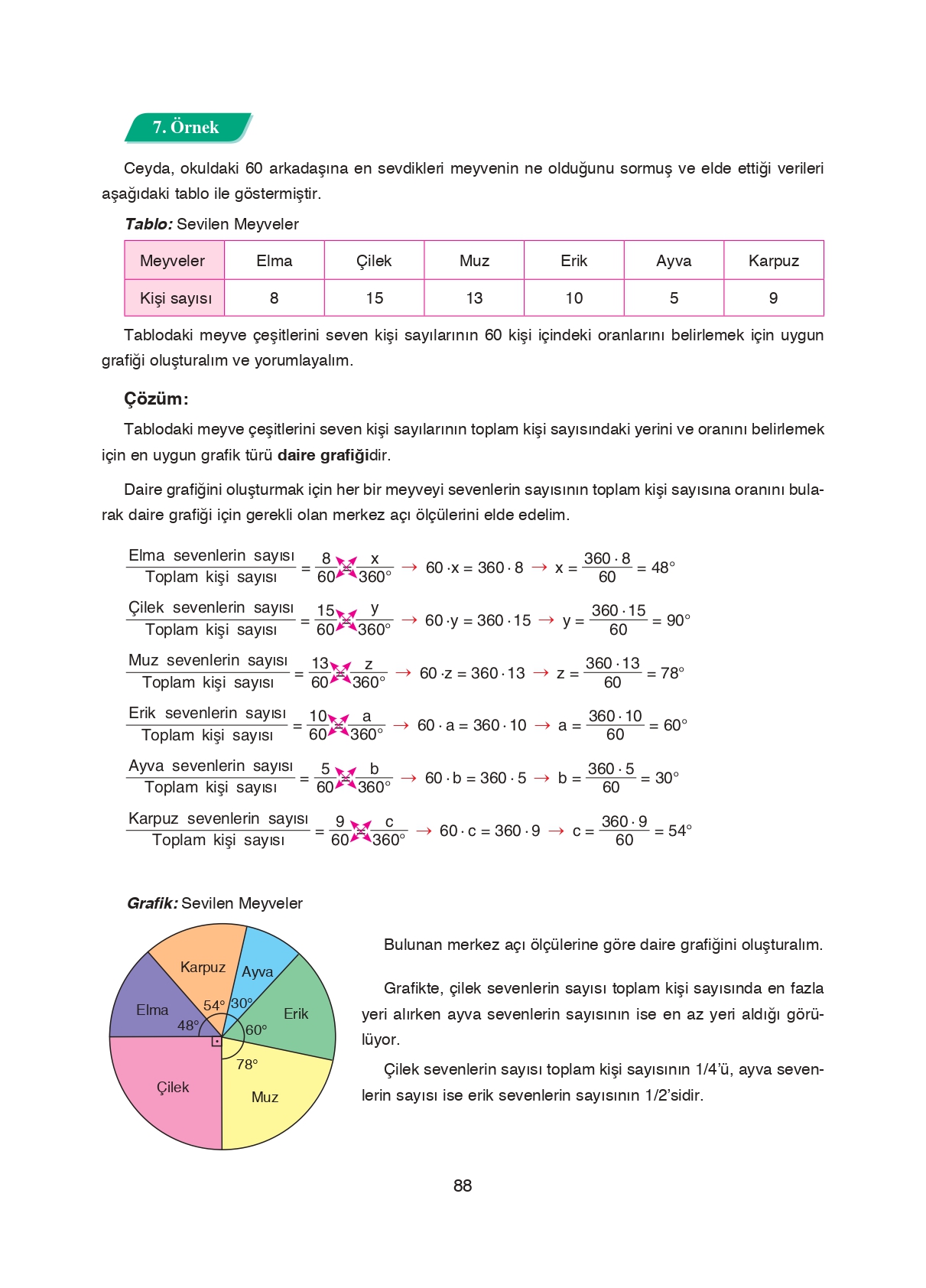 8. Sınıf Ada Matbaacılık Yayıncılık Matematik Ders Kitabı Sayfa 88 Cevapları