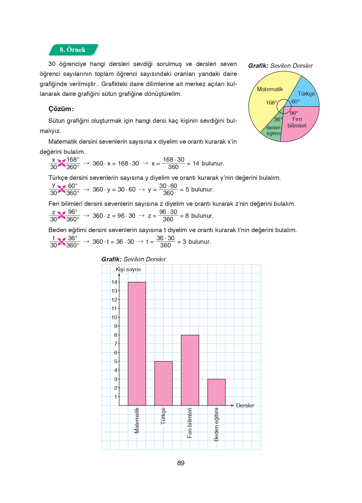 8. Sınıf Ada Matbaacılık Yayıncılık Matematik Ders Kitabı Sayfa 89 Cevapları