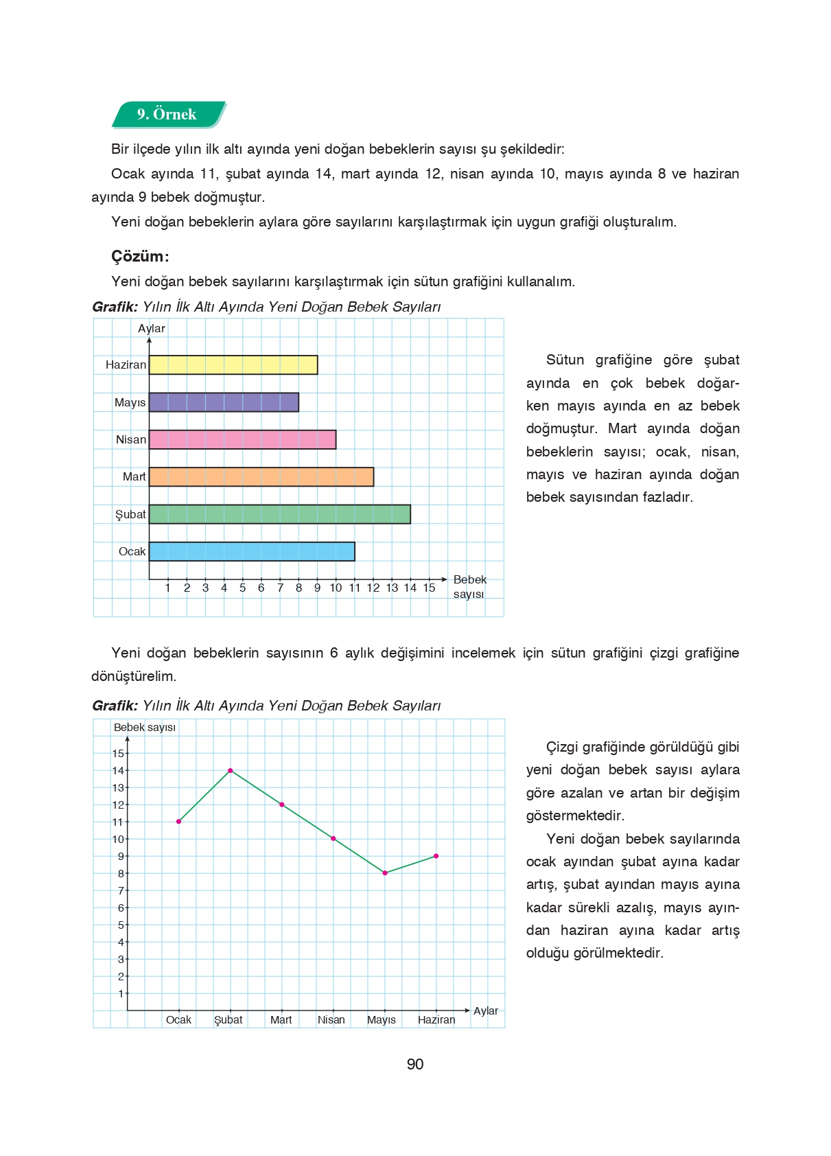 8. Sınıf Ada Matbaacılık Yayıncılık Matematik Ders Kitabı Sayfa 90 Cevapları