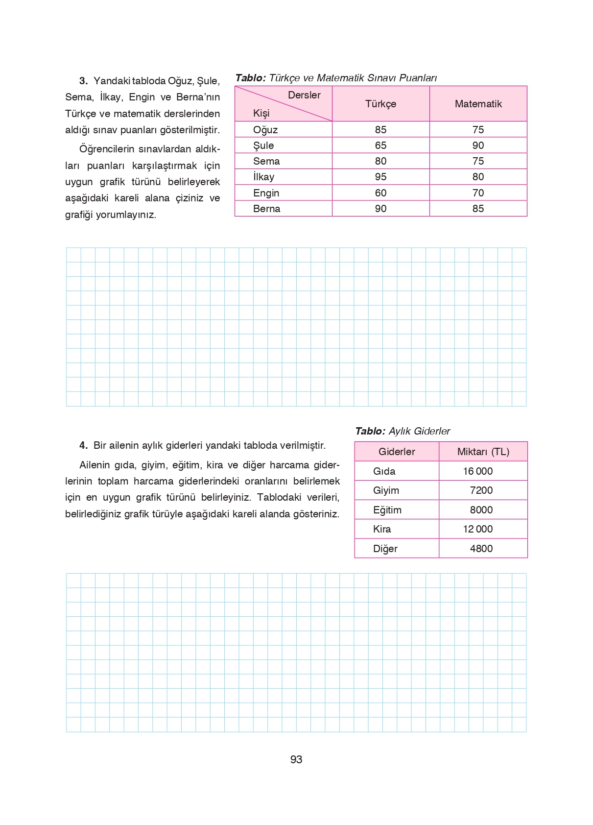 8. Sınıf Ada Matbaacılık Yayıncılık Matematik Ders Kitabı Sayfa 93 Cevapları