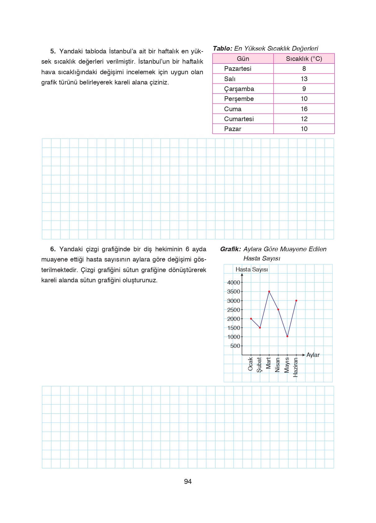 8. Sınıf Ada Matbaacılık Yayıncılık Matematik Ders Kitabı Sayfa 94 Cevapları