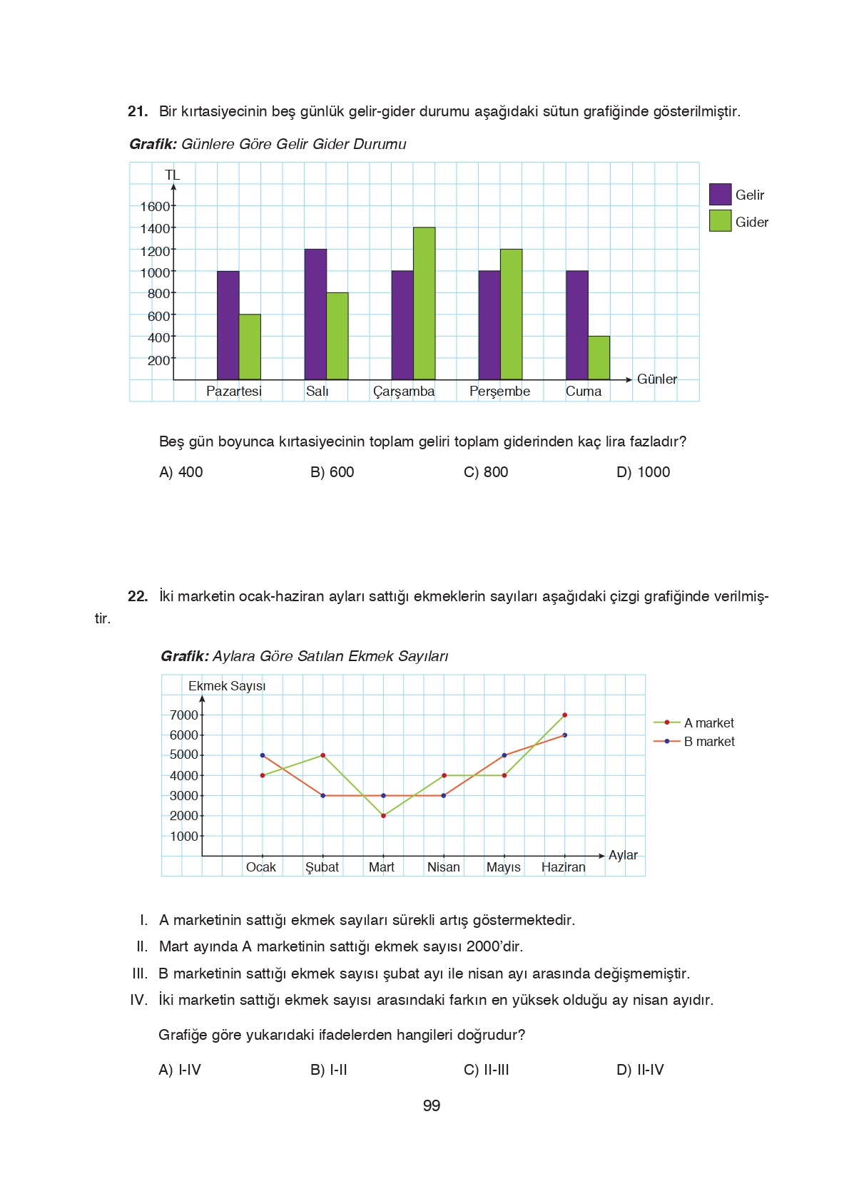 8. Sınıf Ada Matbaacılık Yayıncılık Matematik Ders Kitabı Sayfa 99 Cevapları