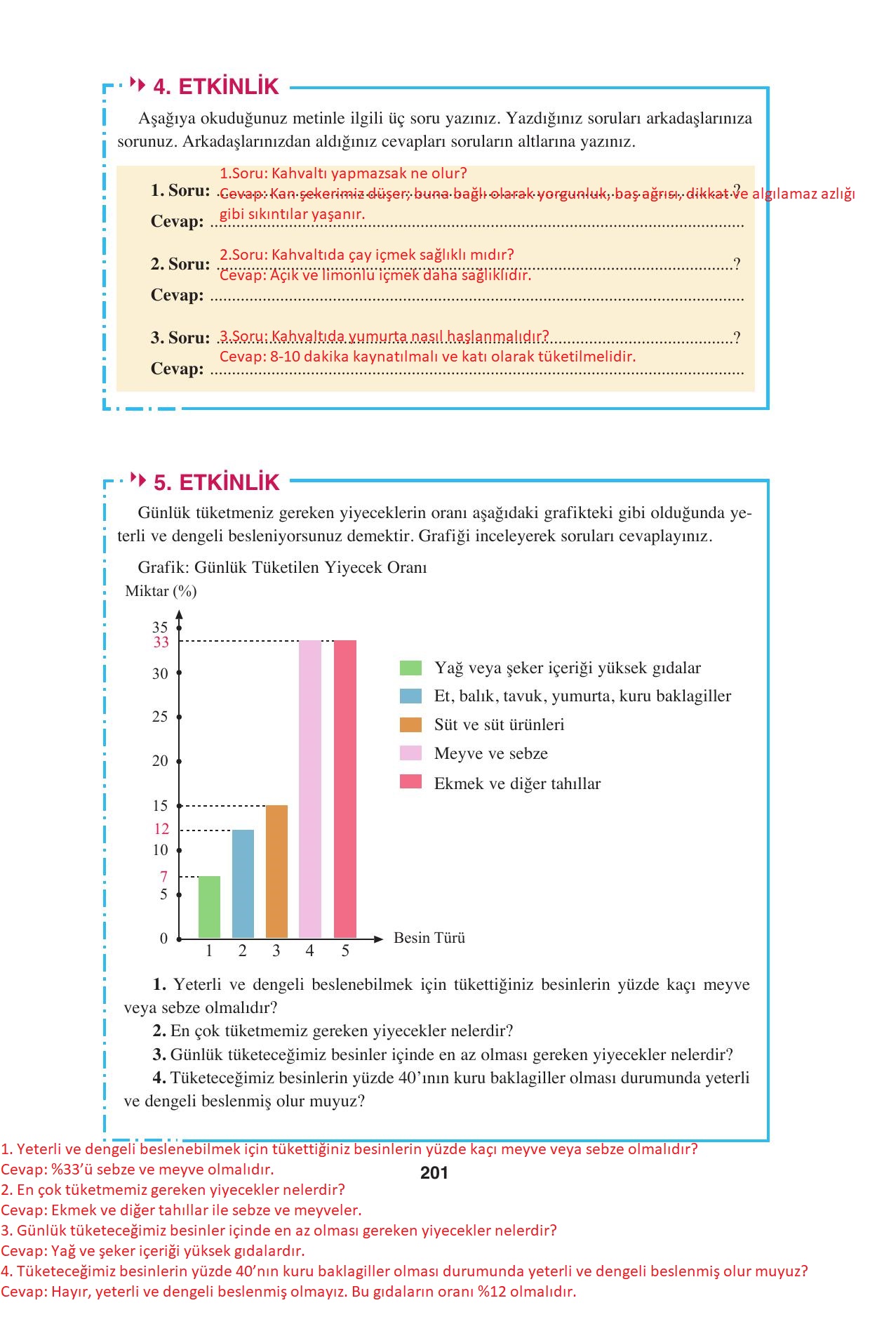 8. Sınıf Hecce Yayıncılık Türkçe Ders Kitabı Sayfa 201 Cevapları